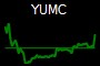 YUMC